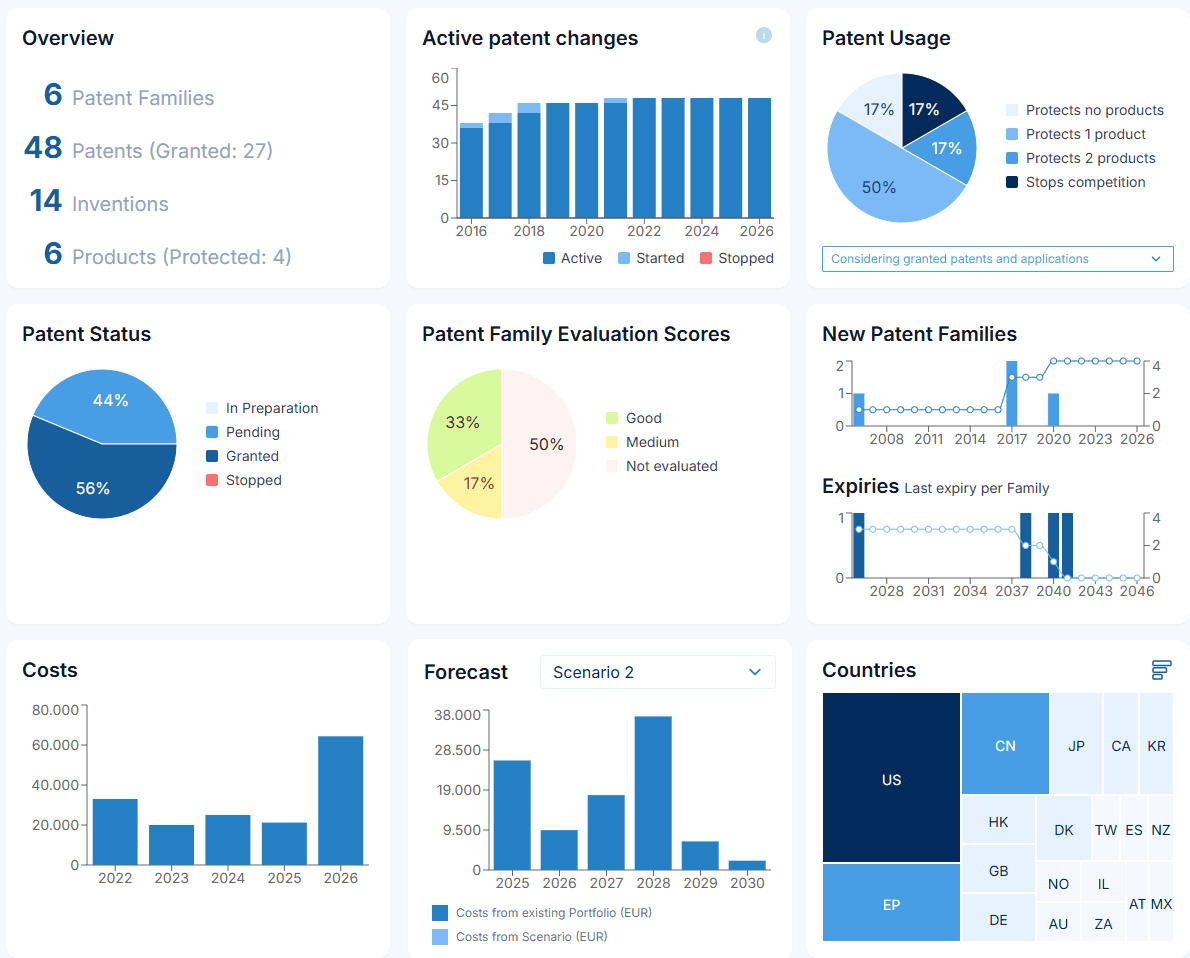 Functionality that IP managers need