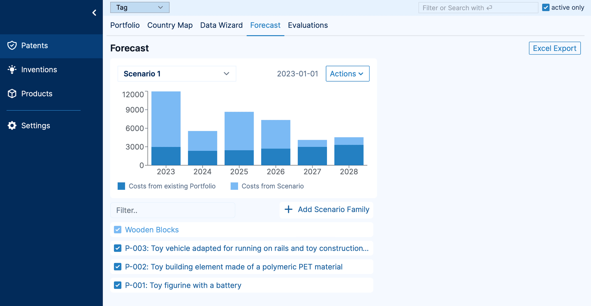 Patent Cost Forecasting