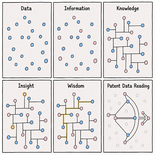 Why patent data is valuable — but never enough on its own to make good business decisions.